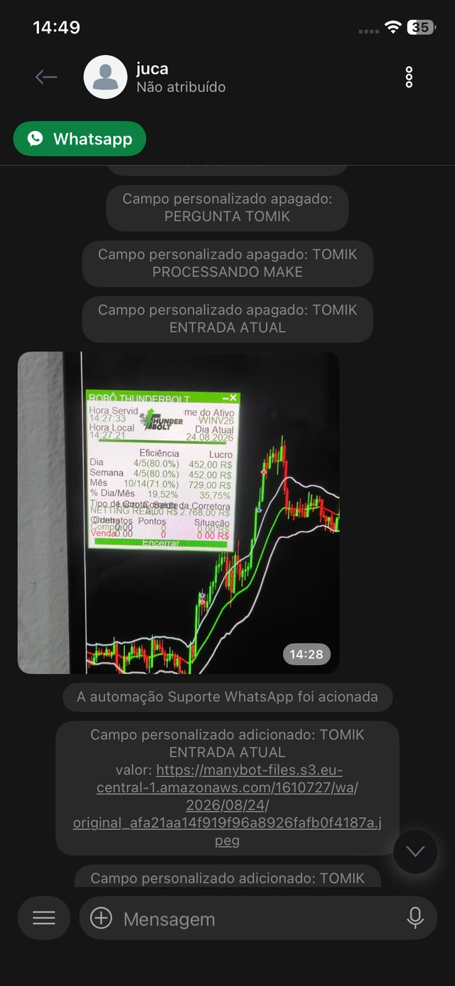 Relato compartilhado por cliente Thunderbolt 15